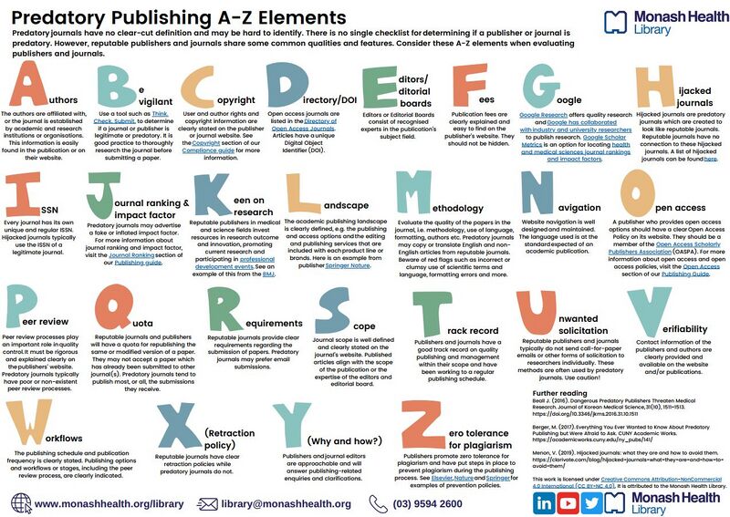 Datei:Predatory Publishing.JPG