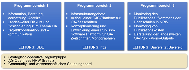 Datei:Projekt.png